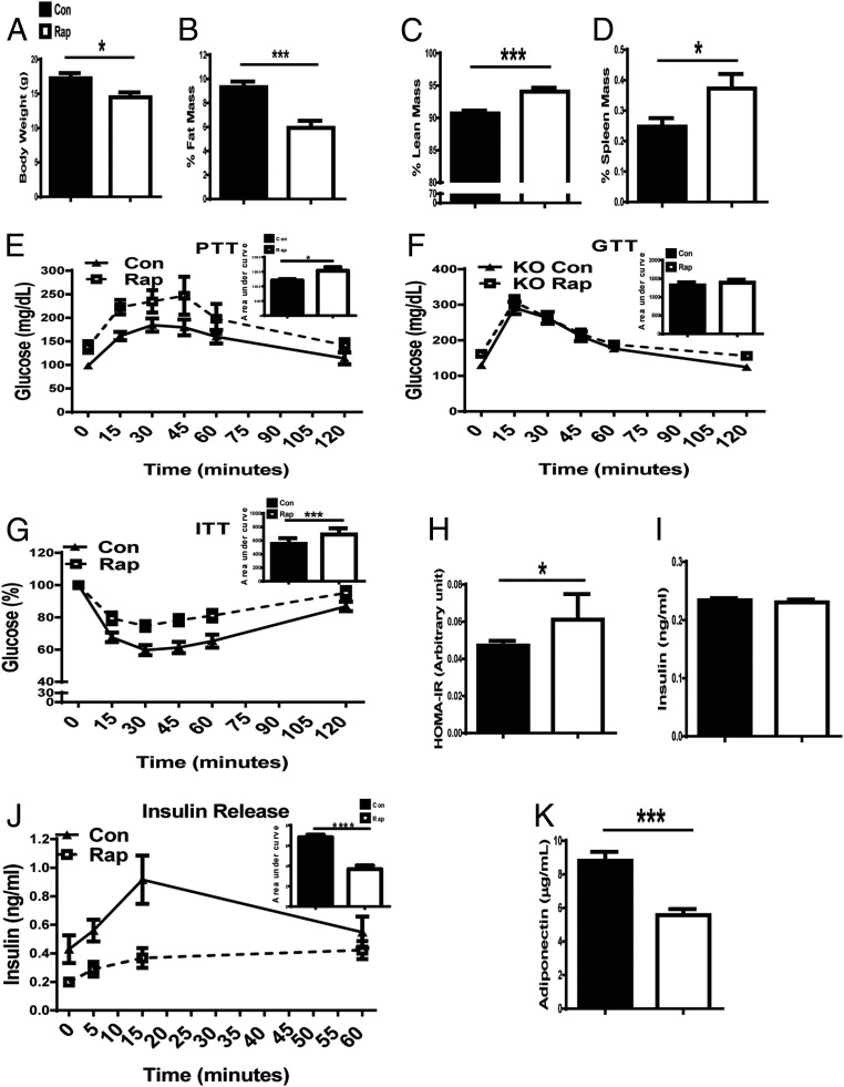 An external file that holds a picture, illustration, etc.
Object name is pnas.1717065115fig03.jpg