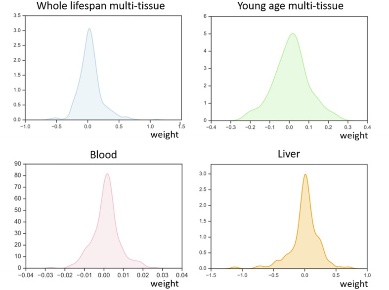 An external file that holds a picture, illustration, etc.
Object name is elife-40675-fig2-figsupp6.jpg